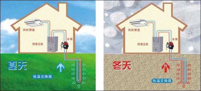 家用水源熱泵優(yōu)點與缺點