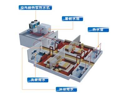 科靈講解：空氣能熱泵價(jià)格多少，室內(nèi)端又是什么？