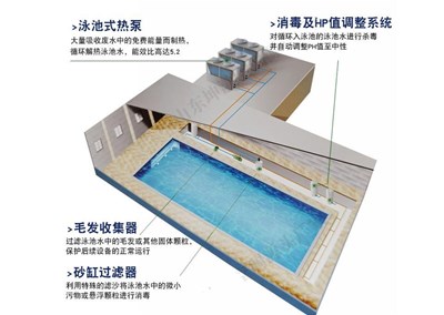 空氣能熱泵都能應用到哪些領(lǐng)域